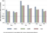 Predicting Patient-Level 3-Level Version of EQ-5D Index Scores From a Large International Database Using Machine Learning and Regression Methods - Value Health | &eacute;valuation m&eacute;dico &eacute;conomique | Scoop.it