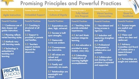 Integrated Learning Propels Pittsburgh Students | Future of Learning | Scoop.it