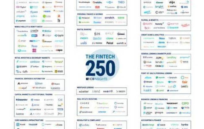 250 Top Fintech Companies & Startups shows how much the field has been disrupted in recent years via @CBInsights | WHY IT MATTERS: Digital Transformation | Scoop.it
