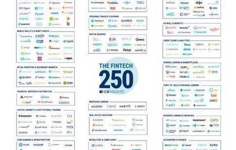 250 Top Fintech Companies & Startups shows how much the field has been disrupted in recent years via @CBInsights | Digital Collaboration and the 21st C. | Scoop.it