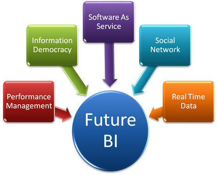 Business Intelligence | Ever New Technologies | BI Revolution | Scoop.it