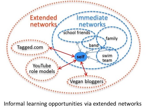 Opportunities via Extended Networks for Teens’ Informal Learning | Follow the Crowd | E-Learning-Inclusivo (Mashup) | Scoop.it