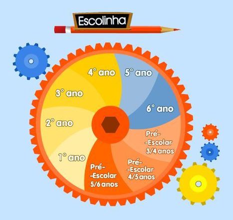 Site Junior - Escolinha | APOIO AO ESTUDO | Scoop.it