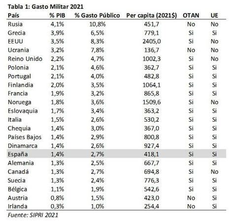 Si vis pacem, para bellum – "Nada es Gratis" | Evaluación de Políticas Públicas - Actualidad y noticias | Scoop.it