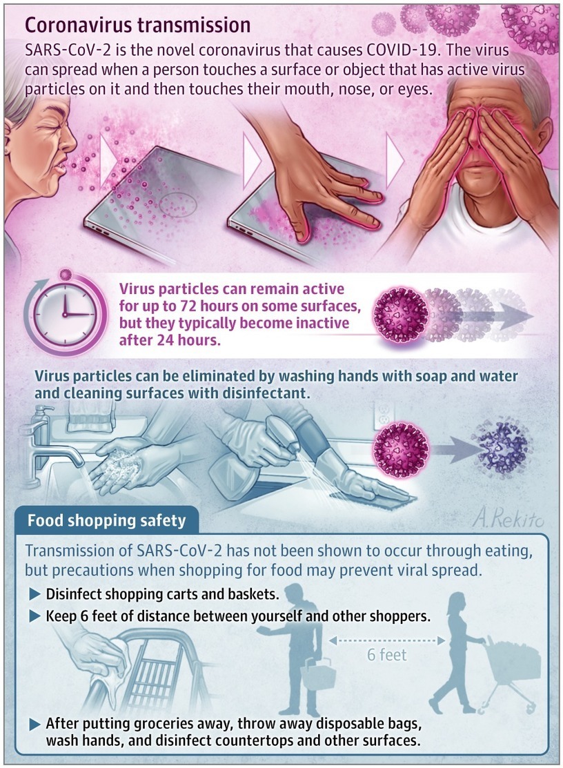 Food Safety and COVID-19 | Infectious Diseases