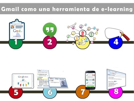 8 consejos para usar Gmail como una herramienta de e-learning | EduHerramientas 2.0 | Scoop.it