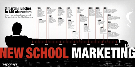 3 Martini Lunches To 140 Characters – Marketing's Evolution Since Mad Men [INFOGRAPHIC] | MarketingHits | Scoop.it