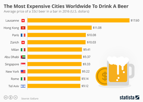 Infographic: The Most Expensive Cities Worldwide to Drink a Beer | Statista | Public Relations & Social Marketing Insight | Scoop.it