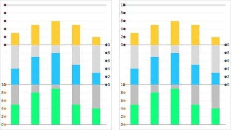Alternatives to a 3D Bar Chart - Peltier Tech Blog | Presenting 24 x 7 | Scoop.it