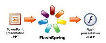 Logiciel gratuit Powerpoint to flash iSpring Free 2014 Licence gratuite | Boite à outils blog | Scoop.it