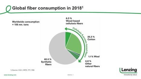 Ending the era of dirty textiles | Entrepreneurship, Innovation | Scoop.it