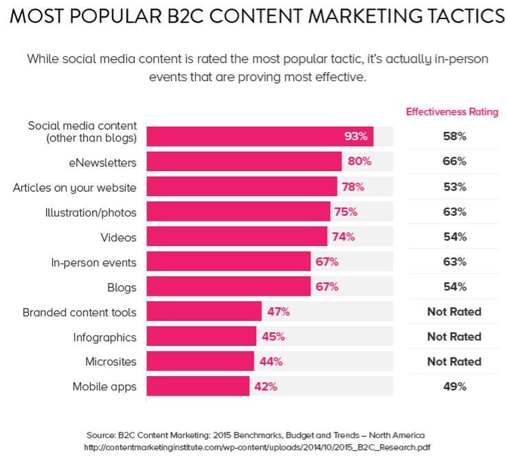 Самое популярное видео на youtube. Самое распространенное видео. Самый популярный ролик на ютубе. Наиболее популярные типы контента. Популярные видео на ютубе.