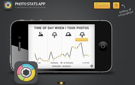 Photo Stats &ndash; infographic creator for your iPhone photos | Digital Delights - Images & Design | Scoop.it