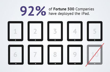 92% Of Fortune 500 Companies Use Ipads | mHealth- Advances, Knowledge and Patient Engagement | Scoop.it