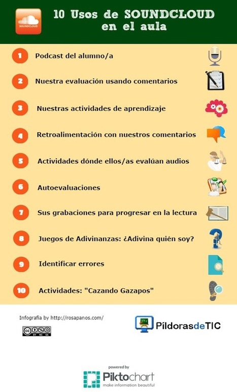 Cómo grabar y publicar podcasts en internet con SoundCloud | TIC & Educación | Scoop.it