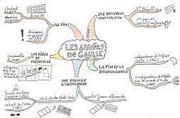 Atelier "Organisez vos idées avec la carte" - Grandir encore | Cartes mentales | Scoop.it