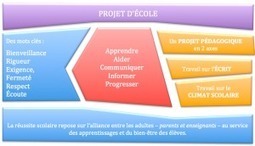 Livret d'accueil des familles | Veille &Eacute;ducative - L'actualit&eacute; de l'&eacute;ducation en continu | Scoop.it