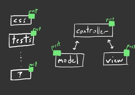 Why React Native is Different | JavaScript for Line of Business Applications | Scoop.it