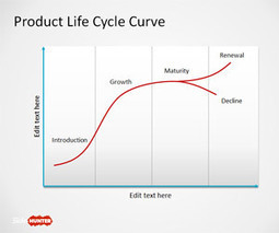 Free Product Life Cycle Curve for PowerPoint - SlideHunter.com | Free Business PowerPoint Templates | Scoop.it