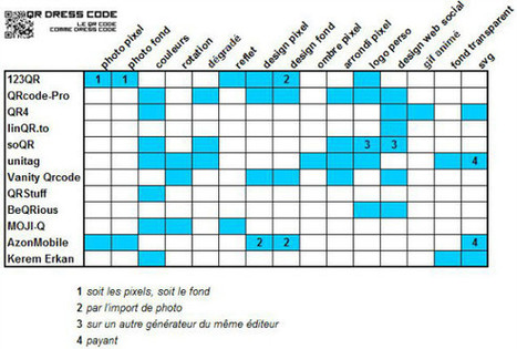 Qr Codes In Bonnes Pratiques Web Page 2 Scoopit