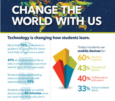 Ed tech can change the world (infographic) | Eclectic Technology | Scoop.it