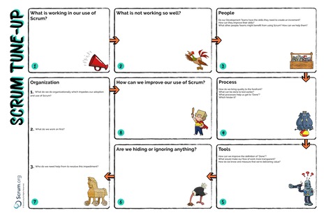 Scrum Tune-Up Canvas | Devops for Growth | Scoop.it