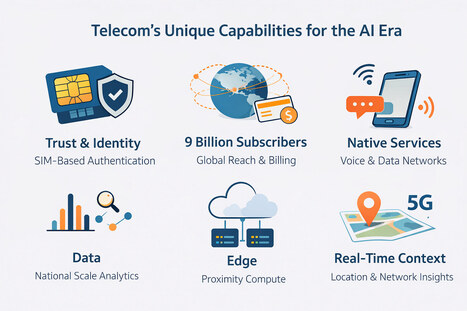 Telcos: We Cannot Get AI Wrong | High level trending in... | Scoop.it