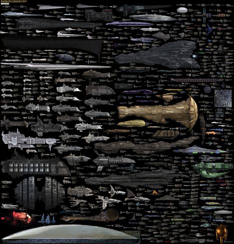 EPIC Starship Size Comparison Chart [Pic] | All Geeks | Scoop.it