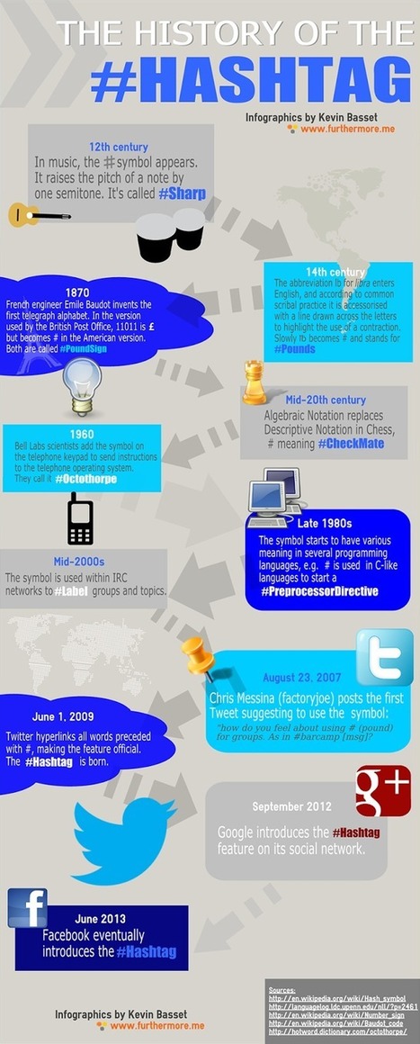 The History of the #Hashtag | Hashtag : actualit&eacute;s et fonctionnalit&eacute;s | Scoop.it