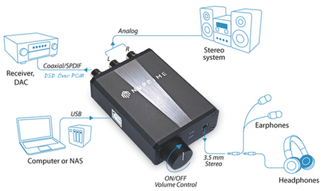 Test NuPrime uDSD : DAC USB portable auto-alime...