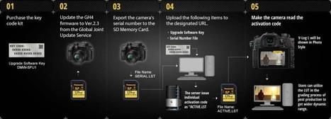 Long-Awaited V-Log L Firmware Comes to the GH4, at a Price. A Big Price for Some. | VideoDrome | Scoop.it