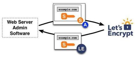Let's Encrypt : Libert&eacute;, fraternit&eacute;, s&eacute;curit&eacute; (TLS) -  Cases | ICT | EDUcation | 21st Century Learning and Teaching | Scoop.it