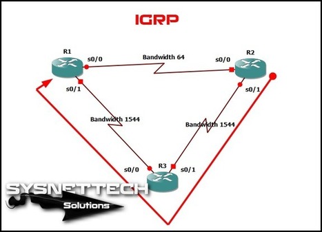 What Is Interior Gateway Routing Protocol Igrp