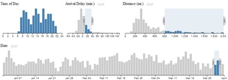 Crossfilter - Fast Multidimensional Filtering for Coordinated Views | JavaScript for Line of Business Applications | Scoop.it