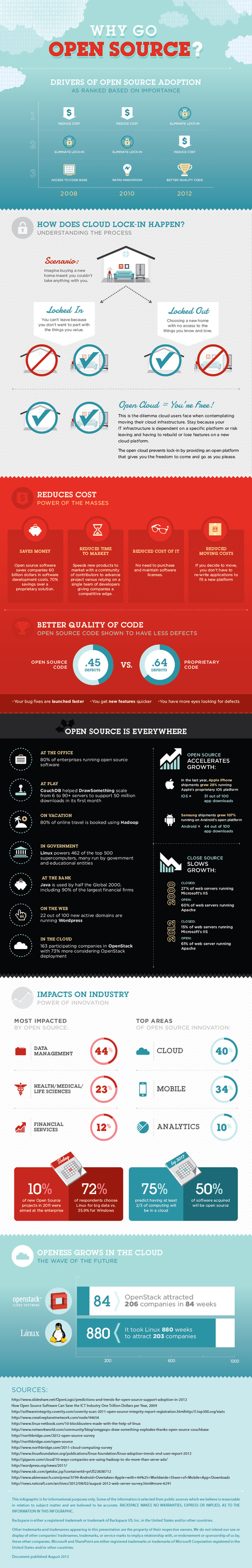 INFOGRAPHIC: Open Cloud Computing: Why Go Open? | SOA Breakthroughs | Scoop.it