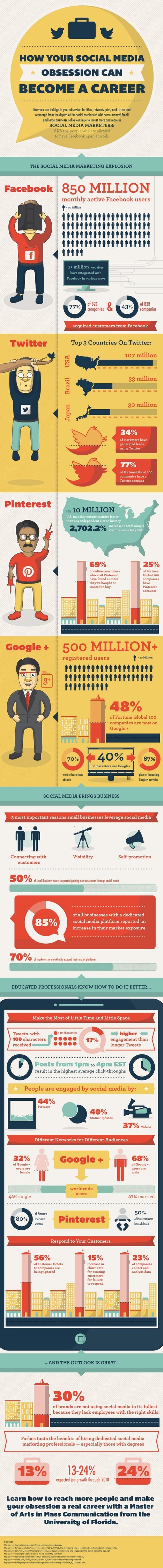 [Infographie] Transformer sa passion des Réseaux Sociaux en Travail | Le métier de community manager | Scoop.it