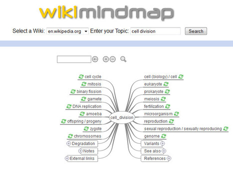WikiMindMap | Eclectic Technology | Scoop.it