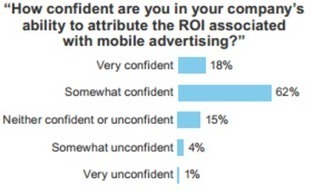 Why Do Brands Have Such Small Mobile Advertising Budgets? [Study] | Mobile Marketing | Scoop.it