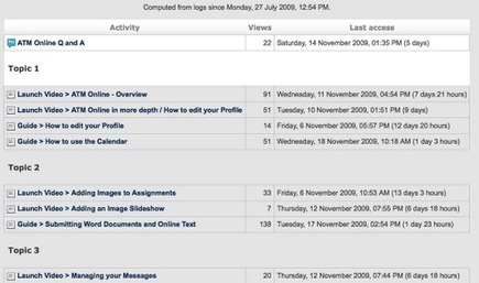 Access to Moodle: Hints, Tips and Walkthroughs: Using Activity Reports to monitor student involvement | mOOdle_ation[s] | Scoop.it