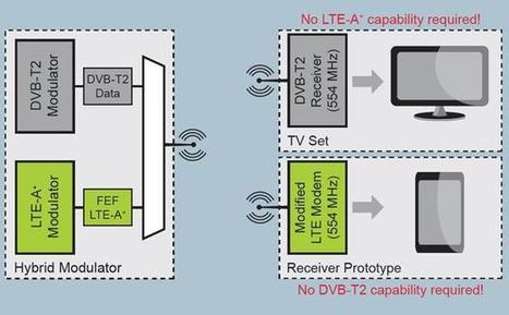 Paris trial for proposed DVB-T2/LTE hybrid standard | Video Breakthroughs | Scoop.it