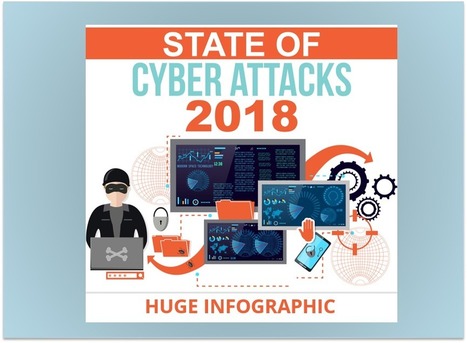 State of Cyber Attacks 2018 – A big Overview about Cybercrime [Infographic] - LUCY Phishing, Social Hacking and Security Awareness | #CyberSecurity  | ICT Security-Sécurité PC et Internet | Scoop.it
