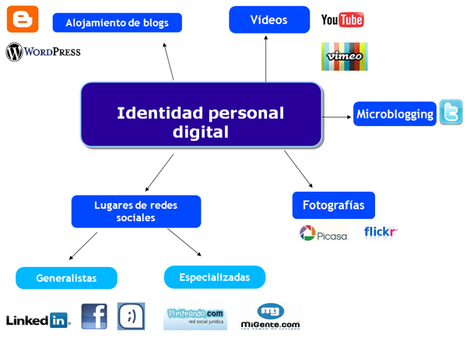 La gestión de la identidad digital: una nueva habilidad informacional y digital | Educación Siglo XXI, Economía 4.0 | Scoop.it