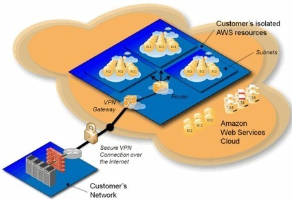 AWS Just Made It A Whole Lot Easier For Anyone To Create A Virtual Private Cloud Showing Again How Enterprise Tech Is Obsolete | CDN Breakthroughs | Scoop.it