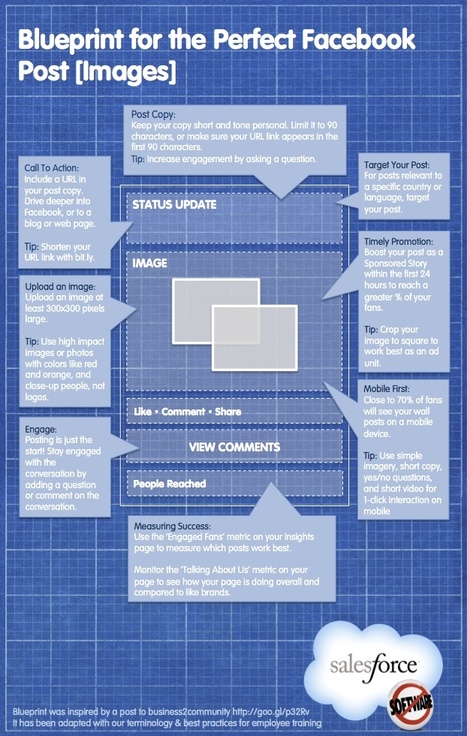 What Does the Perfect Facebook Post Look Like? [Infographic] | Information Technology & Social Media News | Scoop.it