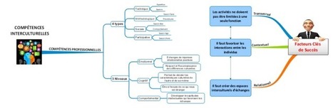 Compétences Interculturelles en Europe free mind map download | Formations pour Cadres | Scoop.it