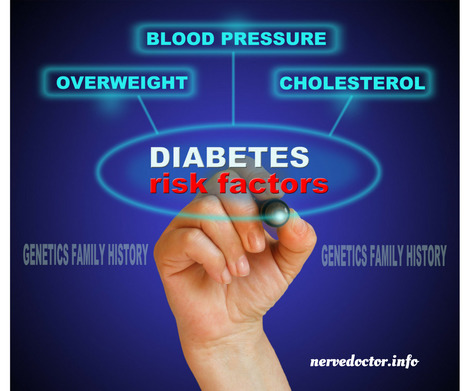Can Type 2 Diabetes Be Hereditary? | Neuropathy "The Painful Enigma" | Scoop.it