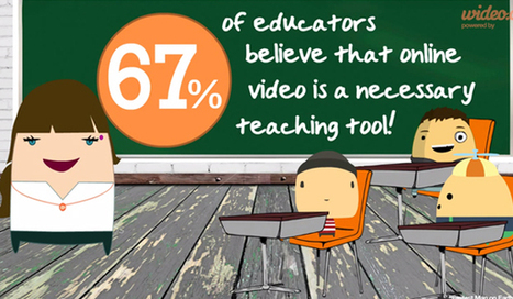 Wideo: La forma más sencilla de hacer vídeos animados | TIC & Educación | Scoop.it