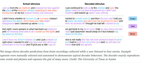 Brain Activity Decoder Can Reveal Stories in People&rsquo;s Minds | Amazing Science | Scoop.it