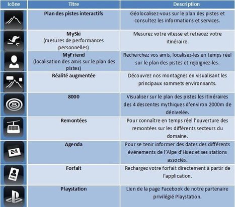 Nouvelle Application iPhone Alpe d'Huez grand domaine Ski | Club euro alpin: Economie tourisme montagne sports et loisirs | Scoop.it