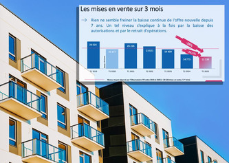 Le logement neuf reste embourbé dans la crise | Logement-Habitat-Foncier | Scoop.it